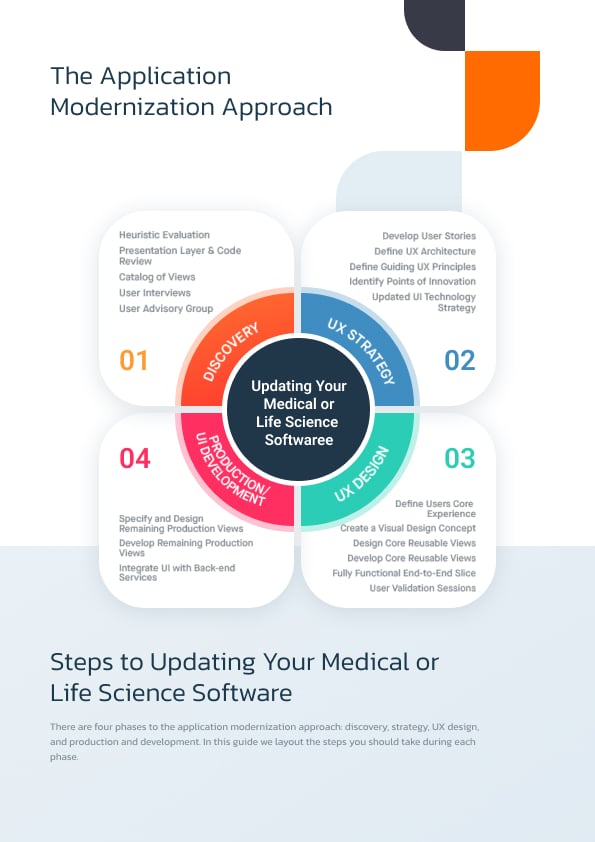 Guide: Updating Your Legacy Medical or Life Science Digital Solution 1 Page 1